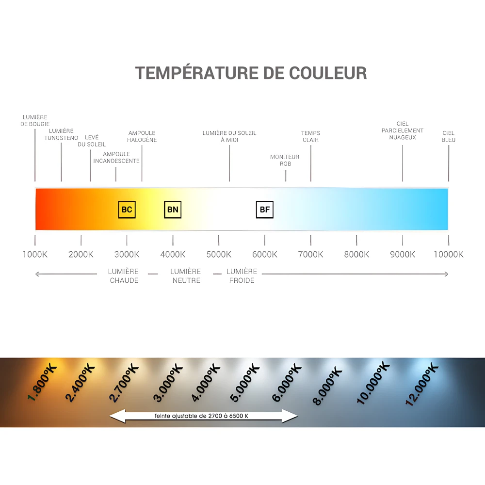 Interrupteur sensitif permettant d'ajuster la température de couleur