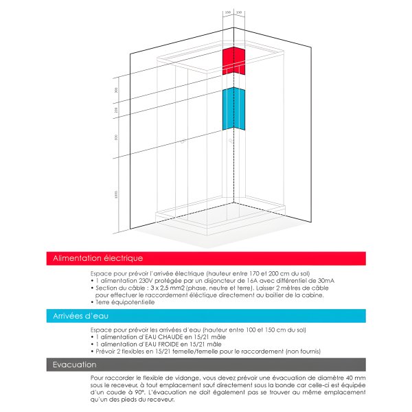 Emplacements à prévoir pour les arrivées d'eau chaude et froide + électricité