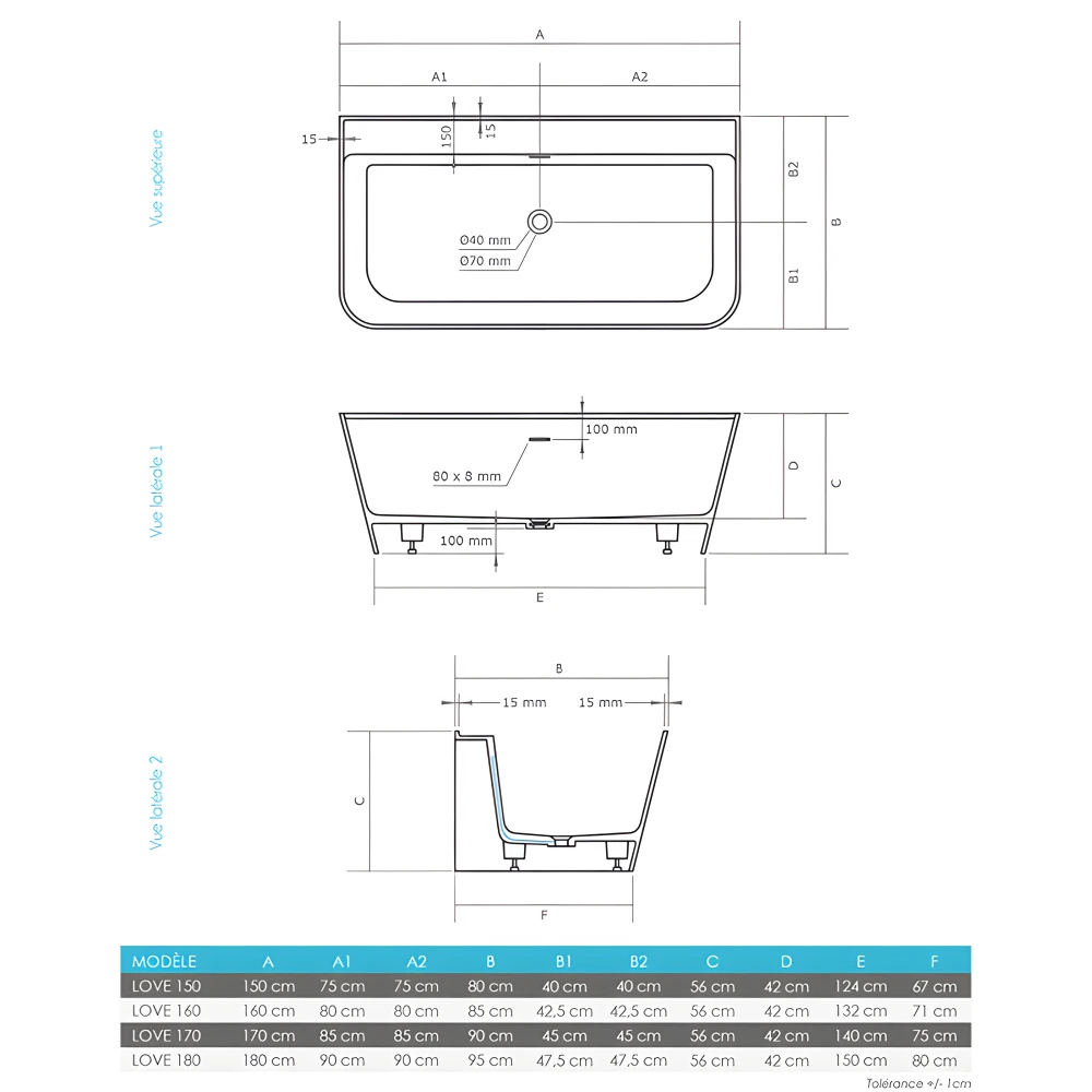 Dimensions de la baignoire