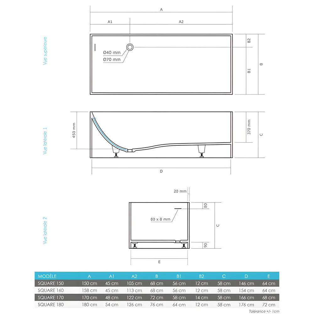 Dimensions de la baignoire