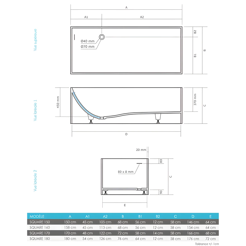 Dimensions de la baignoire